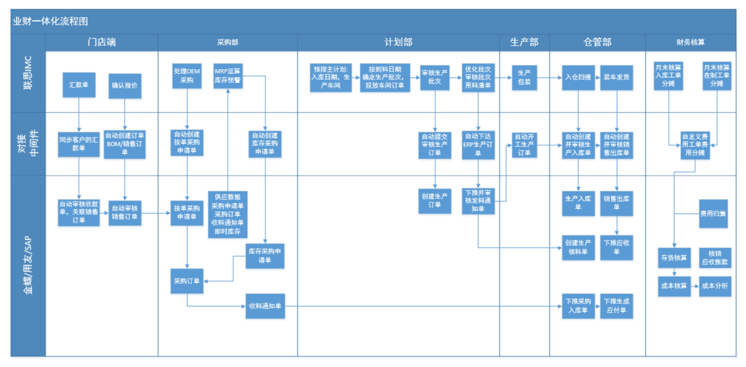 财务系统对接中间件截图